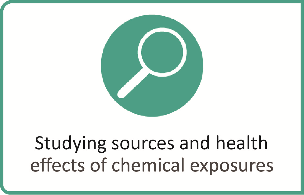 Magnifying glass icon and text reading "Investigating sources and health effects of chemical exposures"