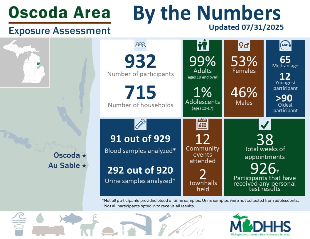 OAEA by the numbers infographic. Click for accessible PDF version.