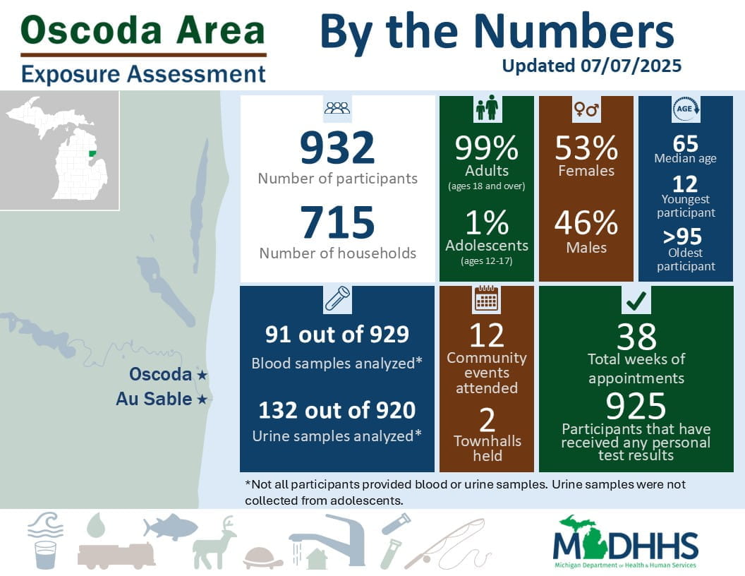 OAEA by the numbers infographic. Click for accessible PDF version.