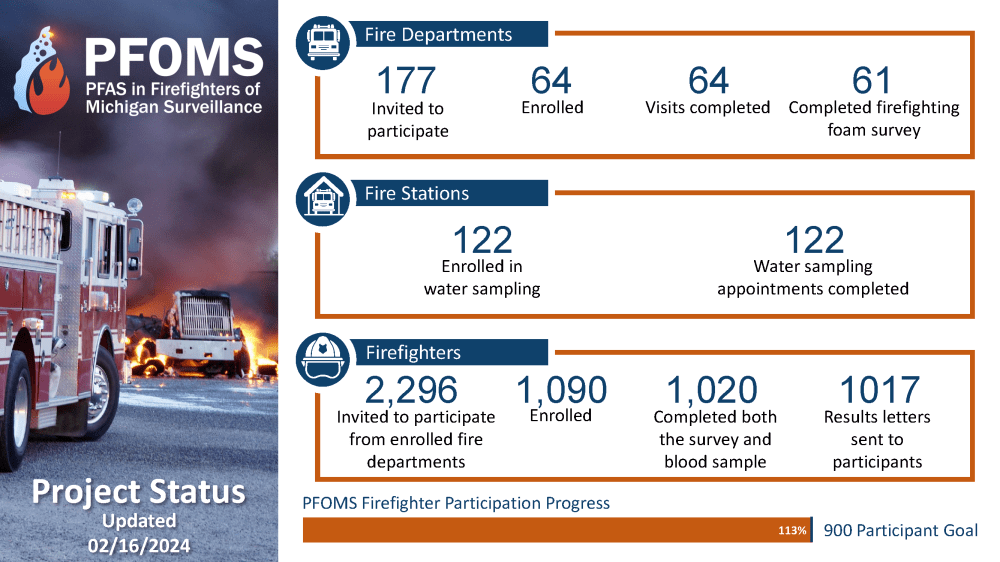 PFOMS Status Infographic - Click for Accessible PDF