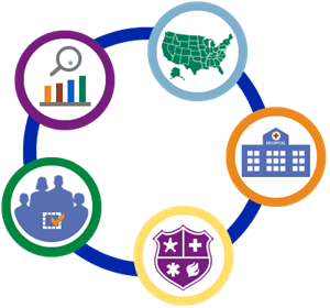 MODA Circle of Partners