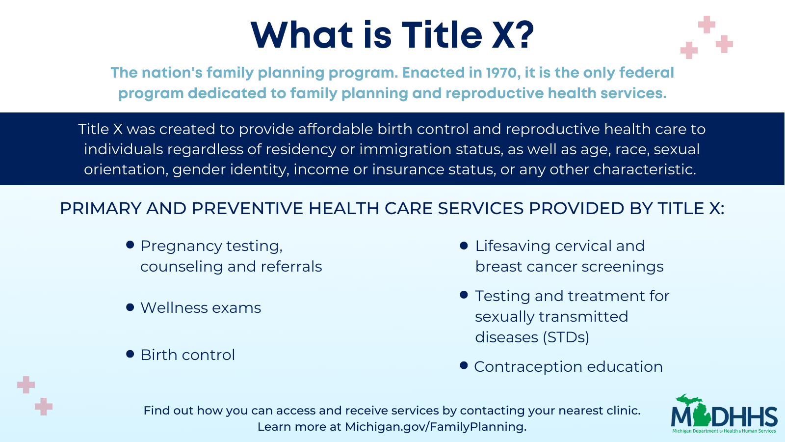 What is Title X Infographic