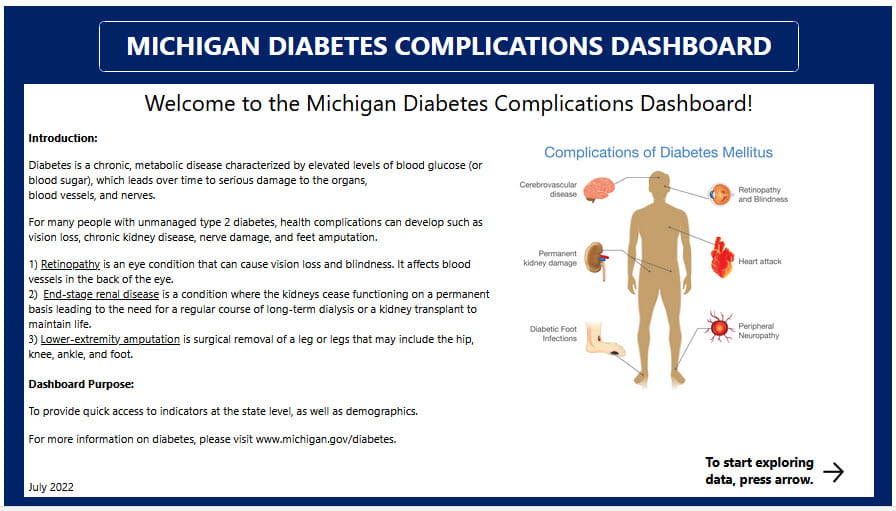 diabetes complications dashboard