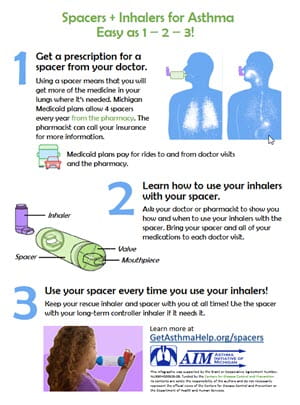 michigan inhaler infographic