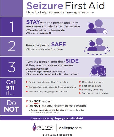 poster of seizure first aid steps