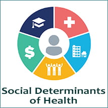 social determinants of health