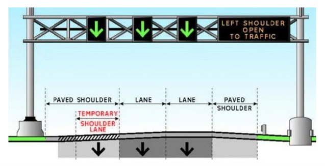 Graphic illustration of two lanes of a highway with a temporary lane in the left shoulder.