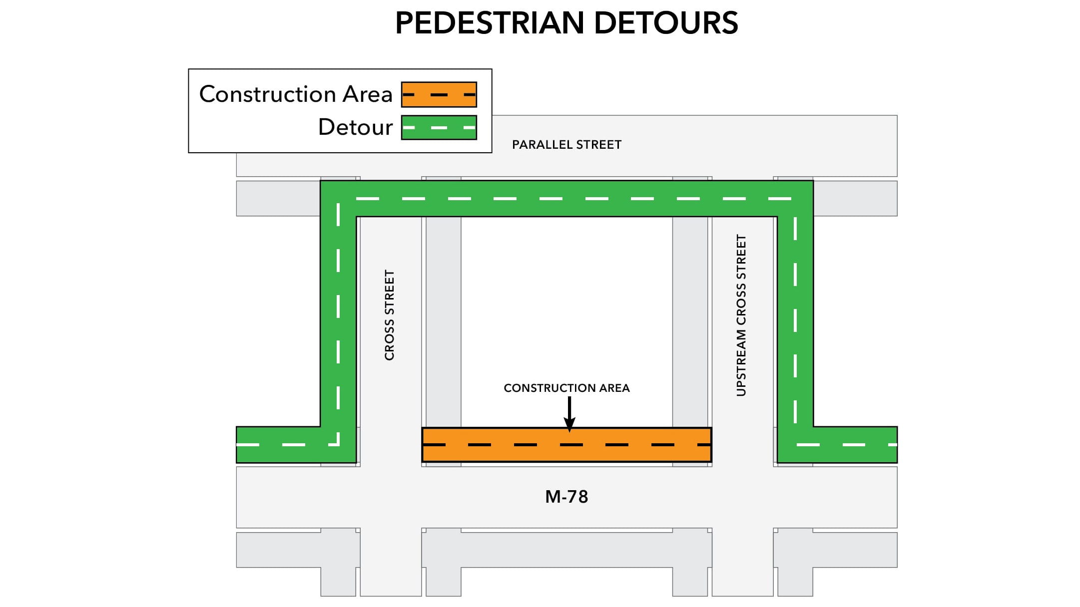 A pedestrian detour showing the construction area and detour locations for pedestrians.