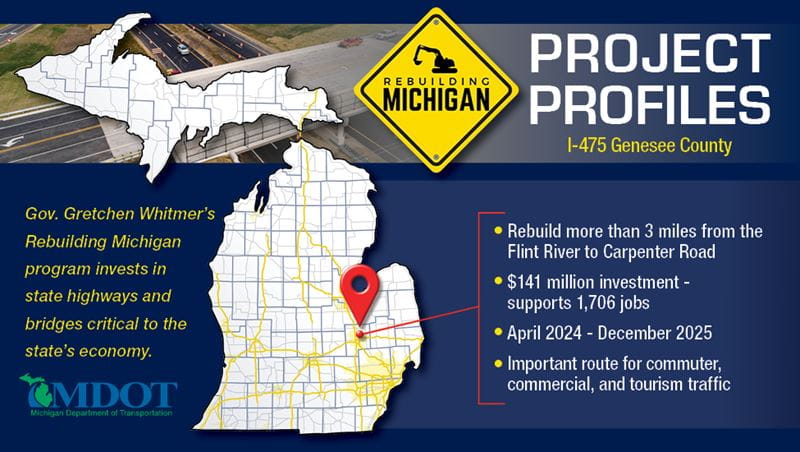The Rebuilding Michigan Project profile for I-475 North Segment in Genesee County.