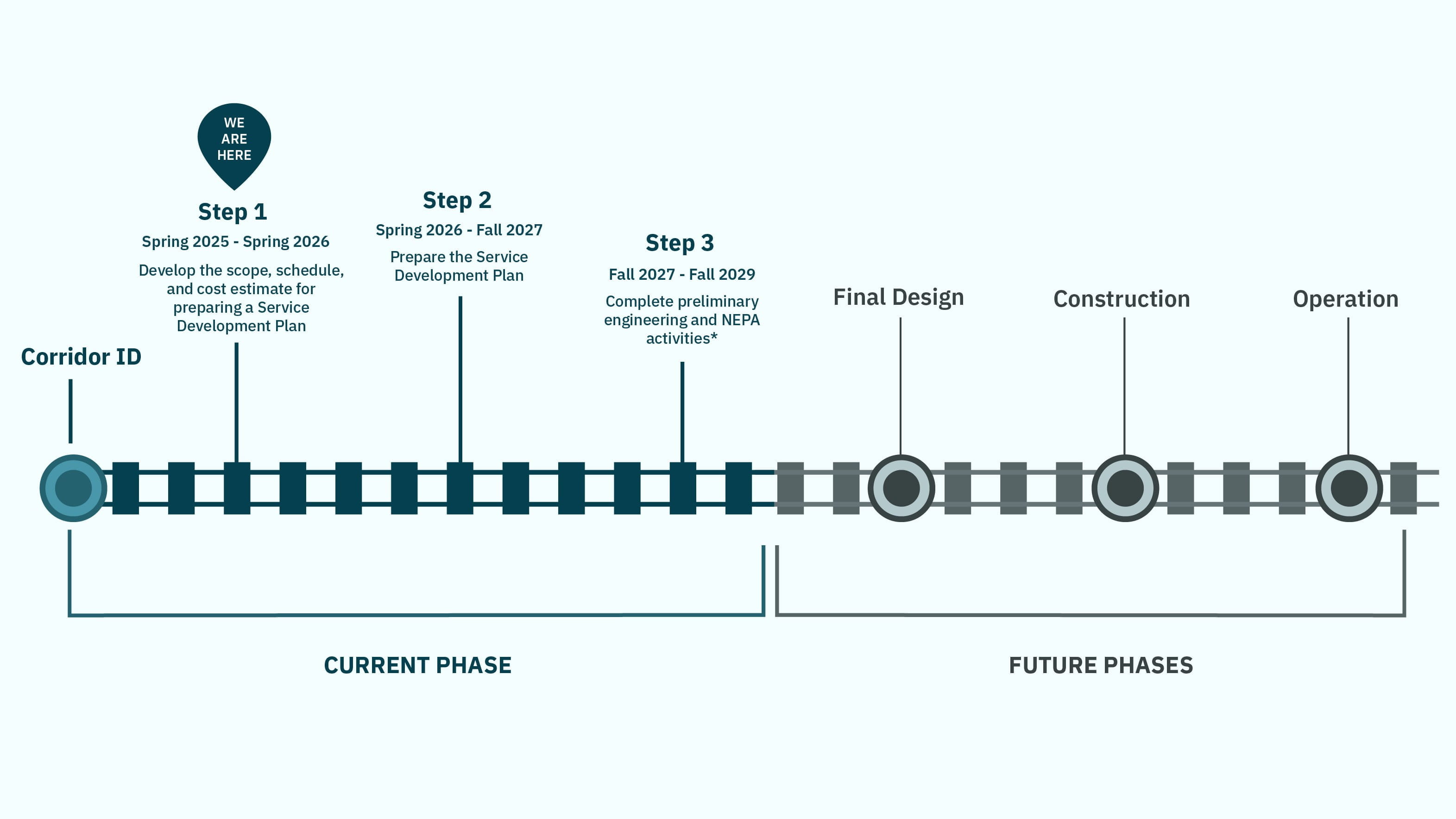 Michigan Passenger Rail Future