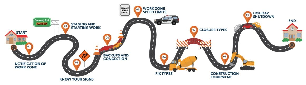 Work zone roadmap stop nine.