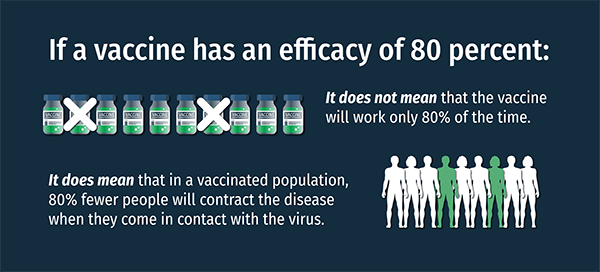 vaccine efficacy graphic