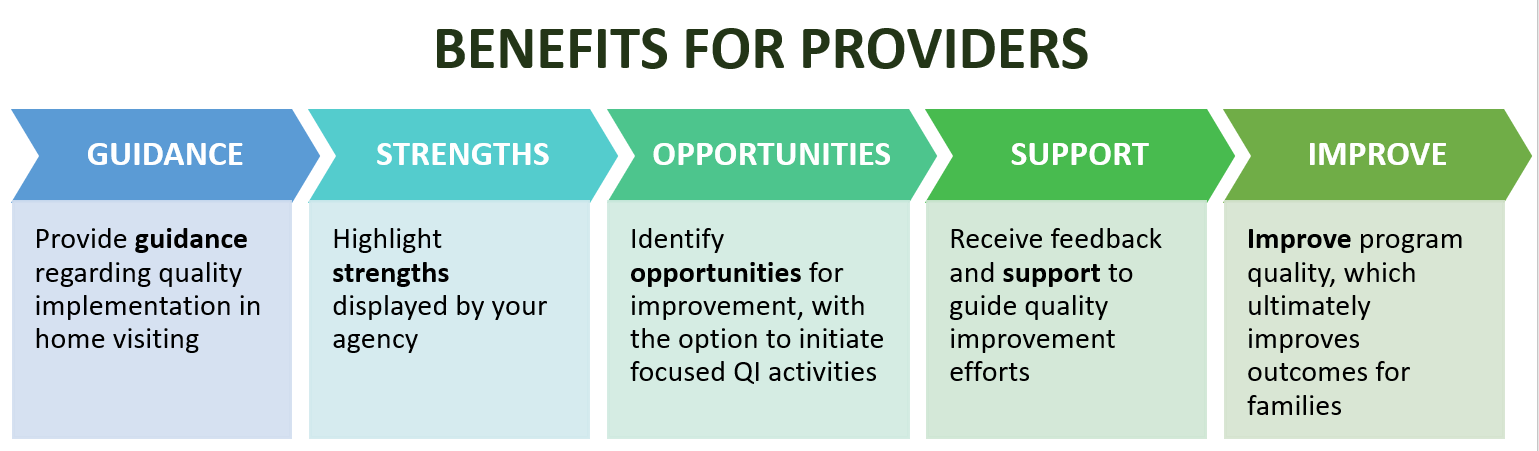 summary of provider benefits