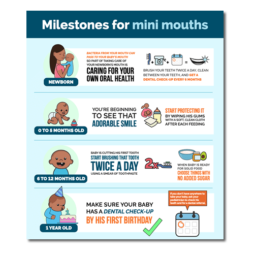 Mini Mouth Milestones