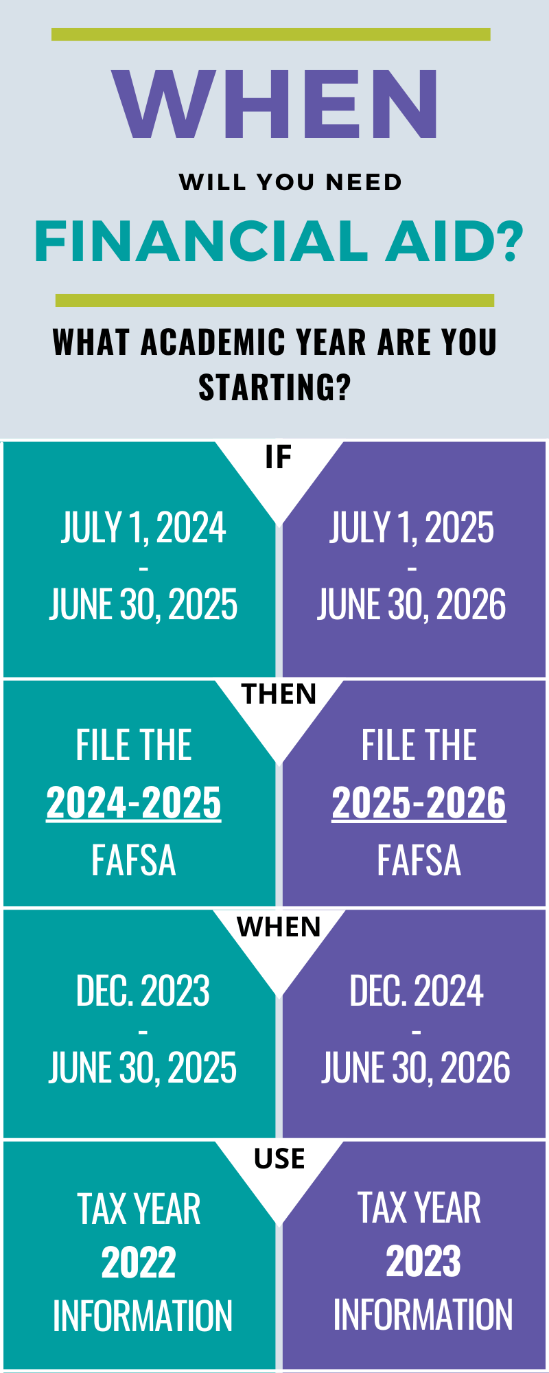 When To Apply Fafsa For Fall 2024 Timi Adelind