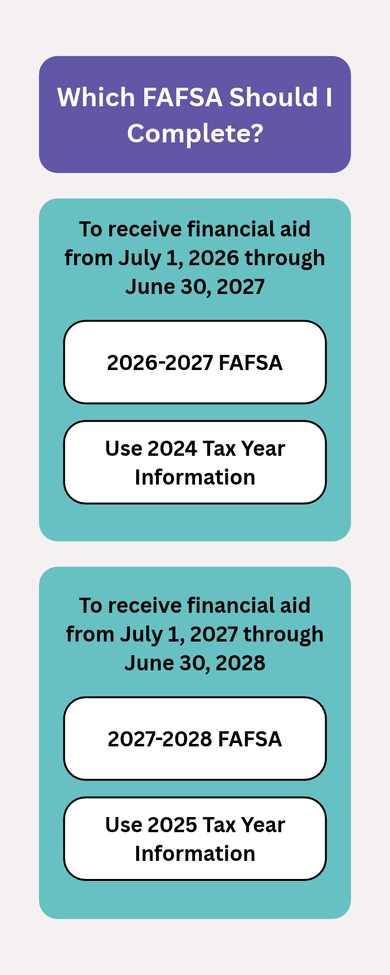 Infographic with text 'Which FAFSA Should I Complete? July 1, 2025 - June 30,26 complete the 2025-26 FAFSA using 2023 tax information, July 1 2026 - June 30 2027, complete the 2026-27 FAFSA using 2024 tax information.