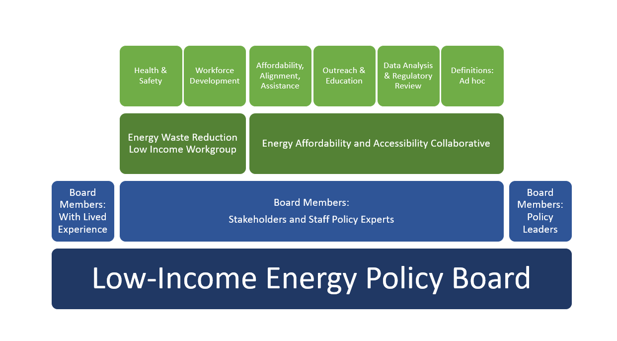 LIEP board Structure