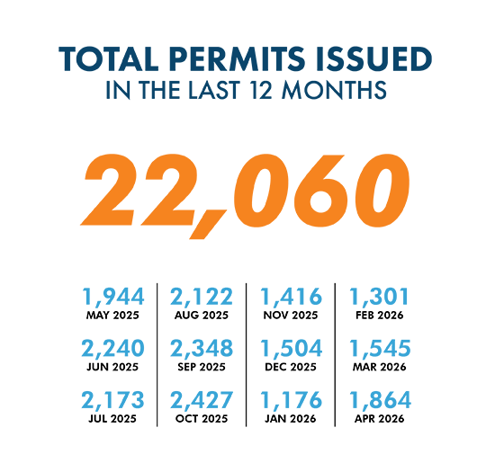 Building Permit Graphic Last 12 Months