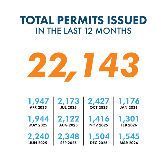 Building Permit Graphic Last 12 Months