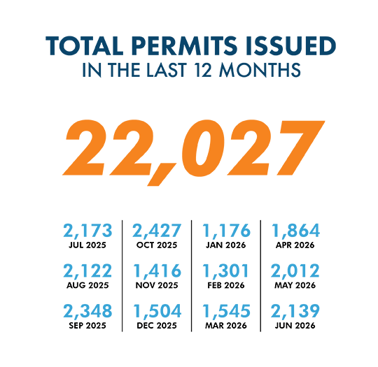 Building Permit Graphic Last 12 Months
