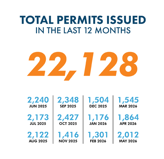Building Permit Graphic Last 12 Months