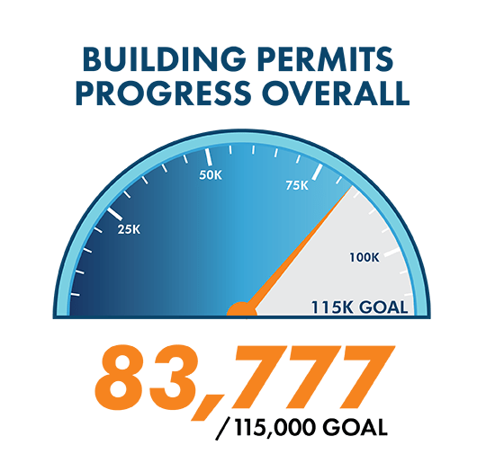Building Permit Graphic Speedometer