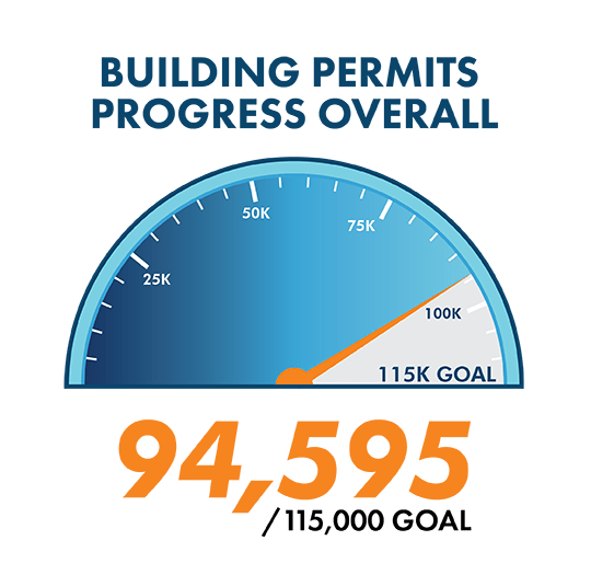 Building Permit Graphic Speedometer