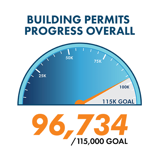Building Permit Graphic Speedometer