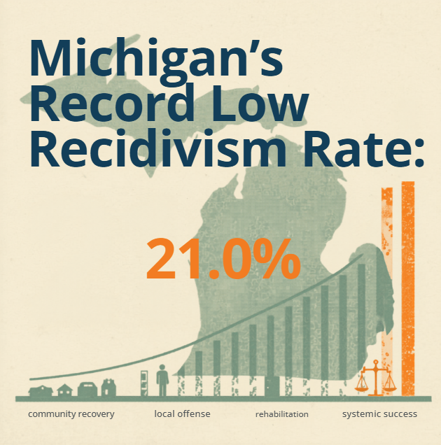  MDOC Recidivism Rate-4926