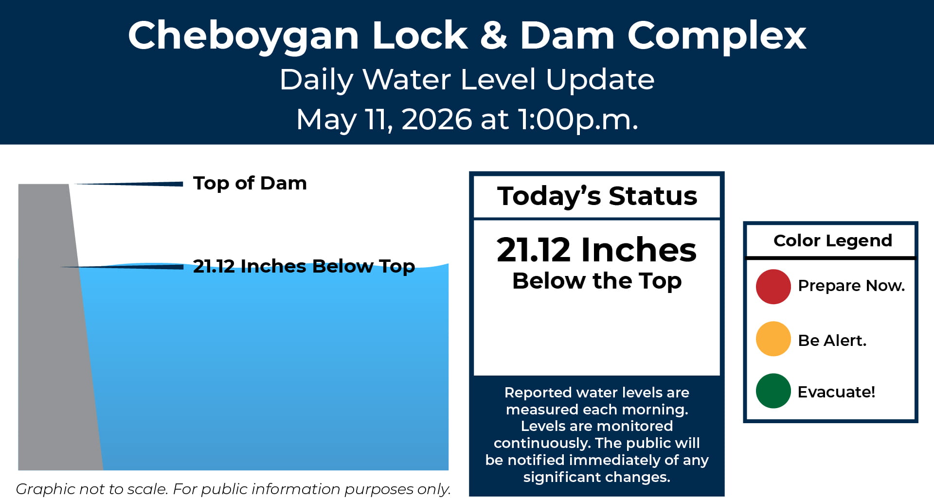 2026 Cheboygan Lock and Dam Complex
