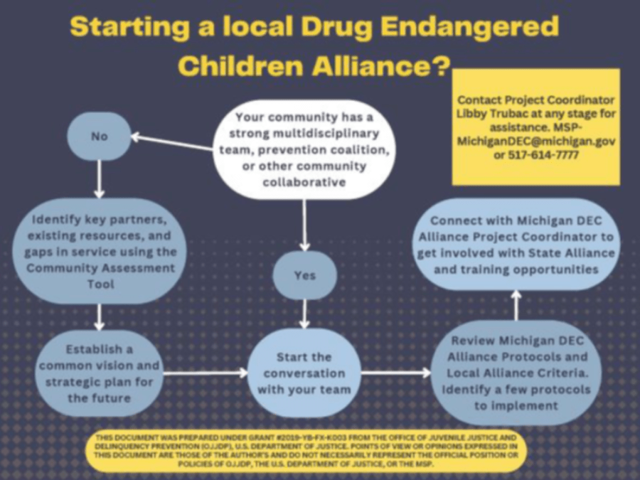Local DEC Alliance