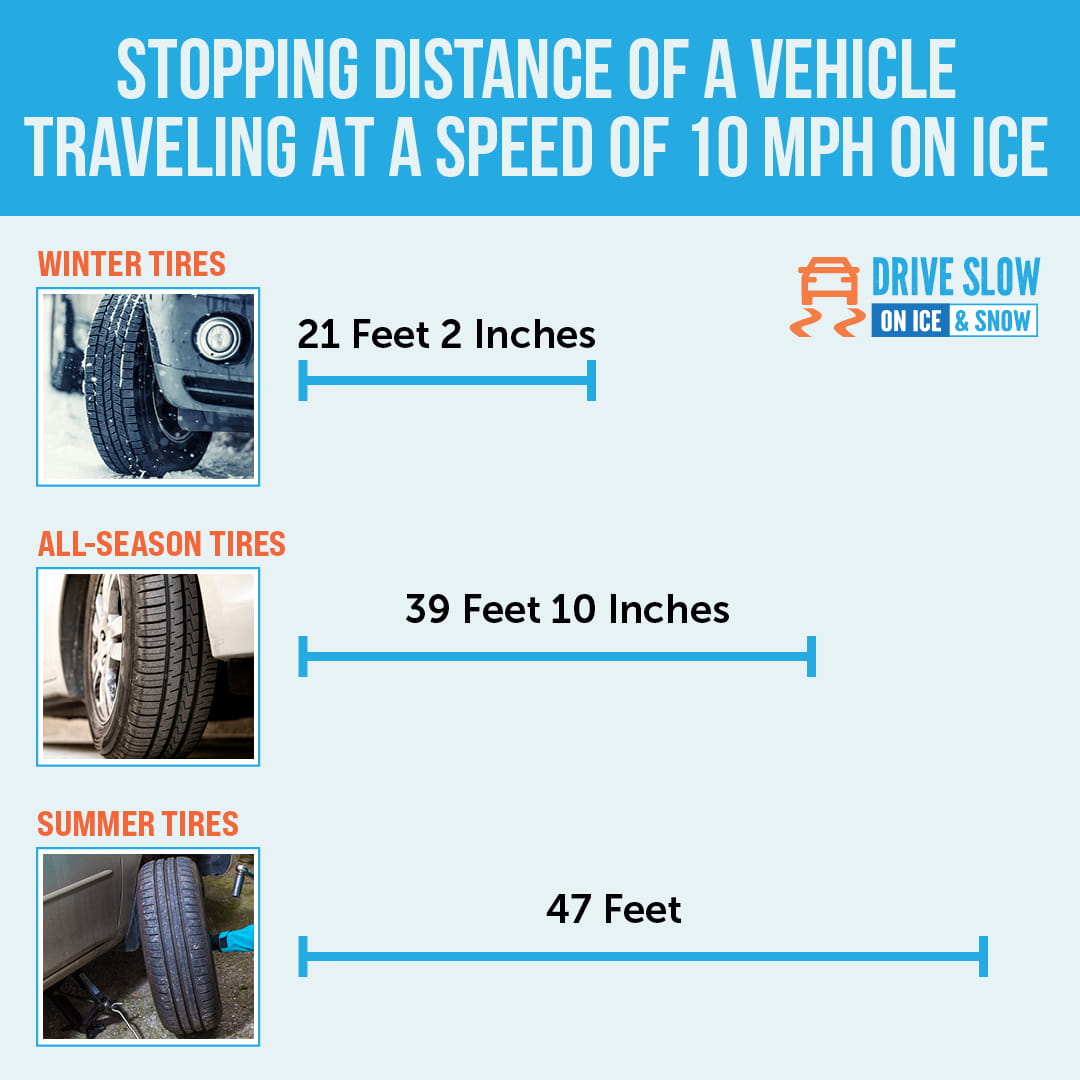 poster of how to check your tires for winter driving