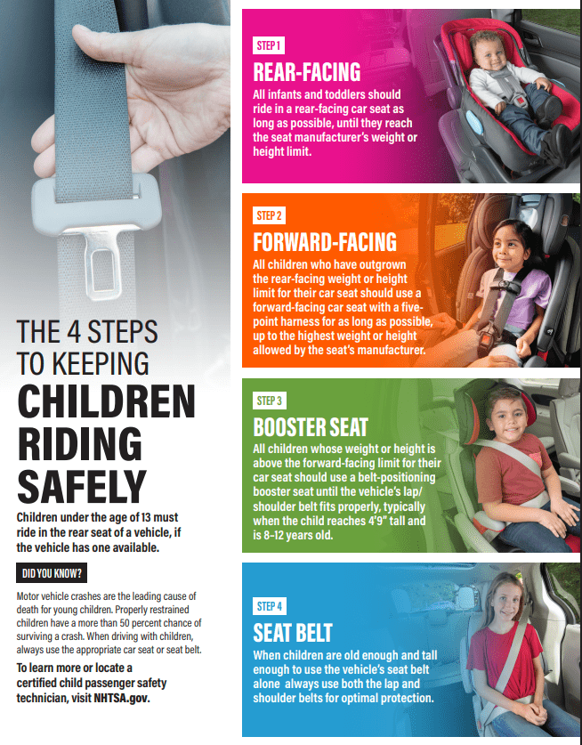 child passenger safety flyer, child car seats, car seat choices