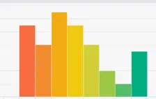 bar chart