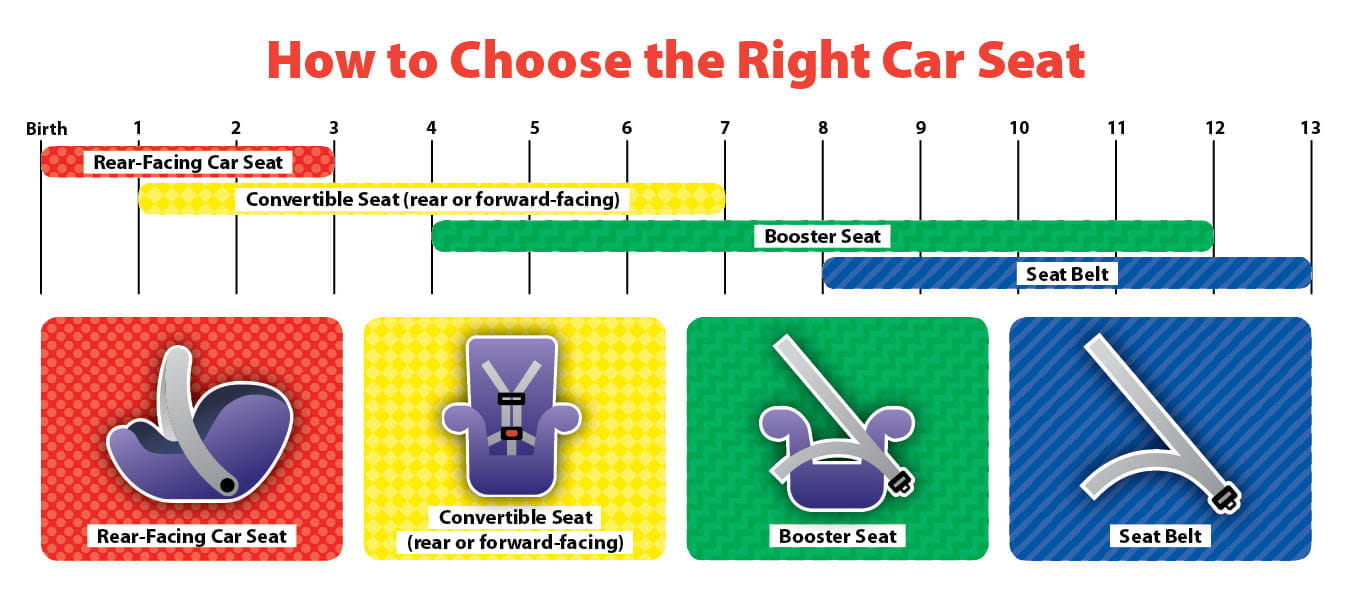 Age limit for forward facing car seat Clearance