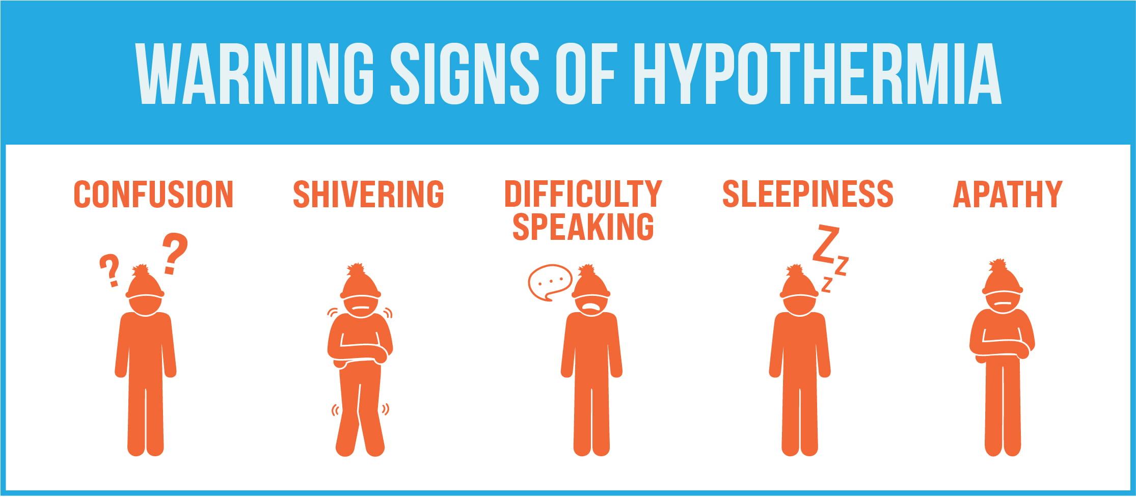 Warning signs of hypothermia or frostbite