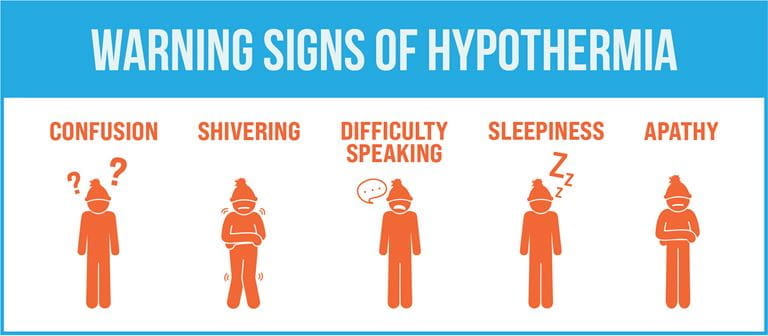 Warning signs of hypothermia or frostbite