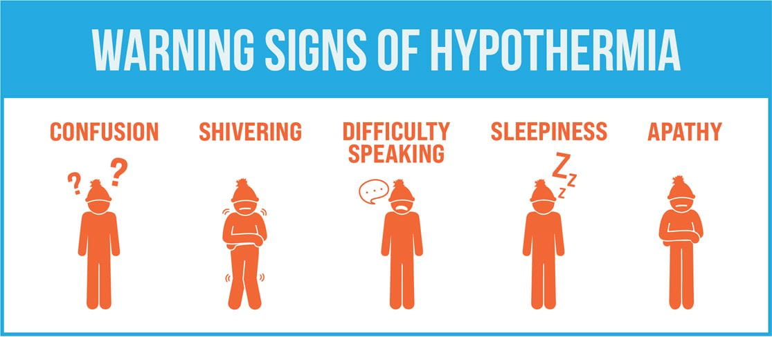 Stages of Hypothermia