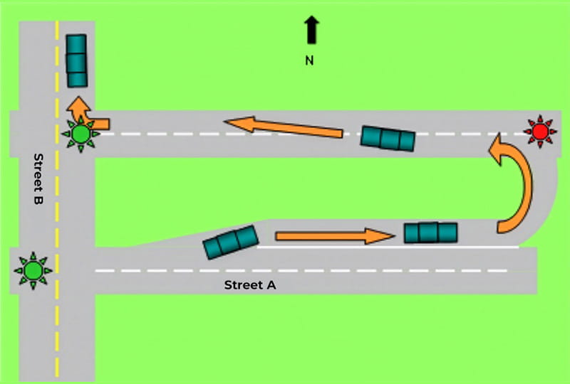 Progression of a proper Michigan left in which a car uses a turnaround to go the opposite direction on a red light when traffic allows. 