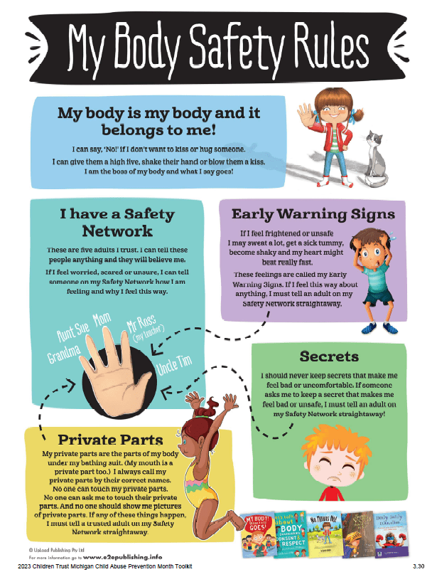 A graphic that covers body safety rules for kids to use