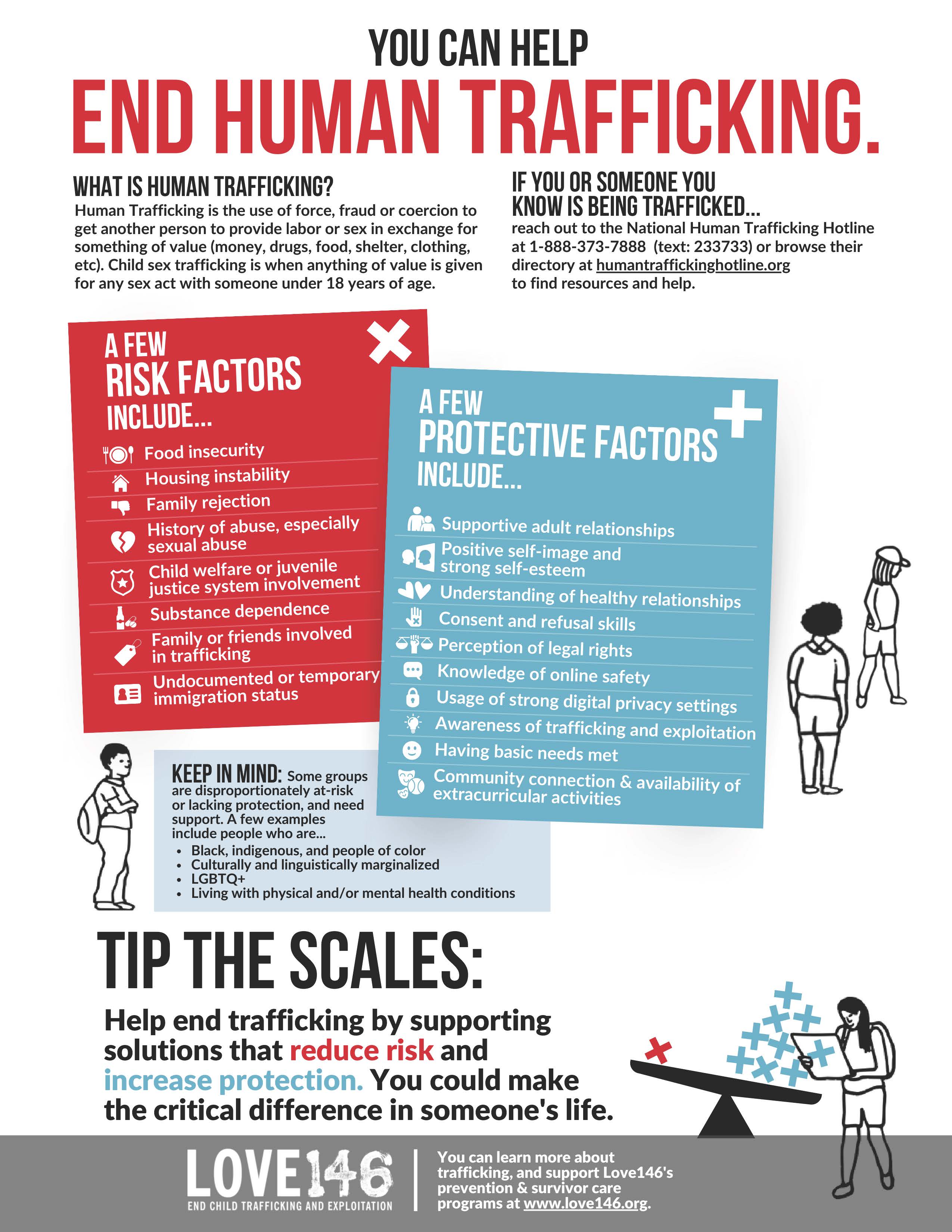 Human trafficking awareness poster