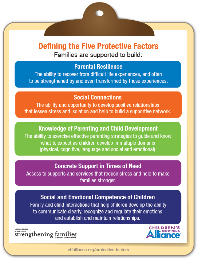 a clipboard that lists out the 5 protective factors used to prevent child abuse