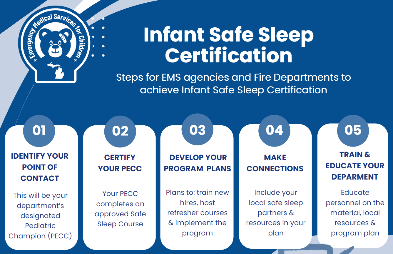 Steps that you can take to become safe sleep certified if you are a member of fire or ems 