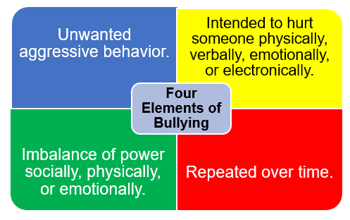 4 elements of bullying