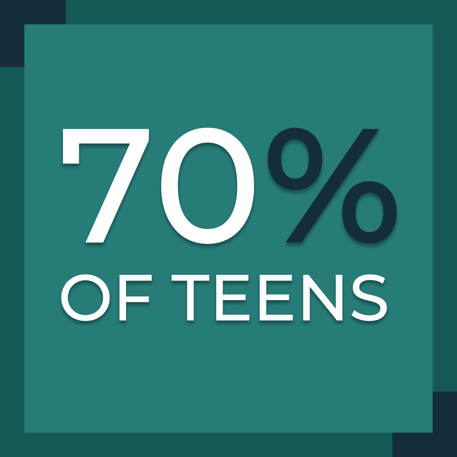 70% of Teens