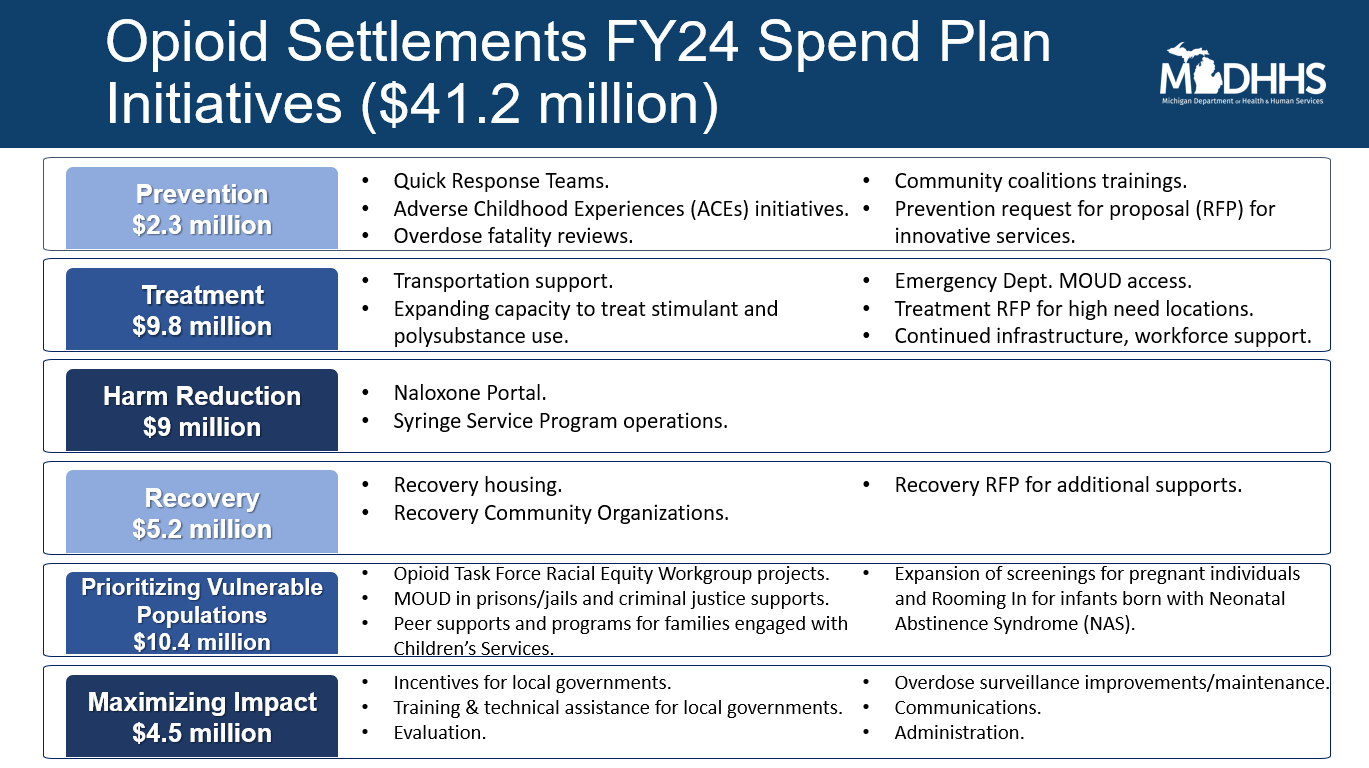 Michigan Adoption Subsidy Payment Schedule 2024 Dody Nadine