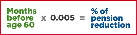 Early reduced pension formula