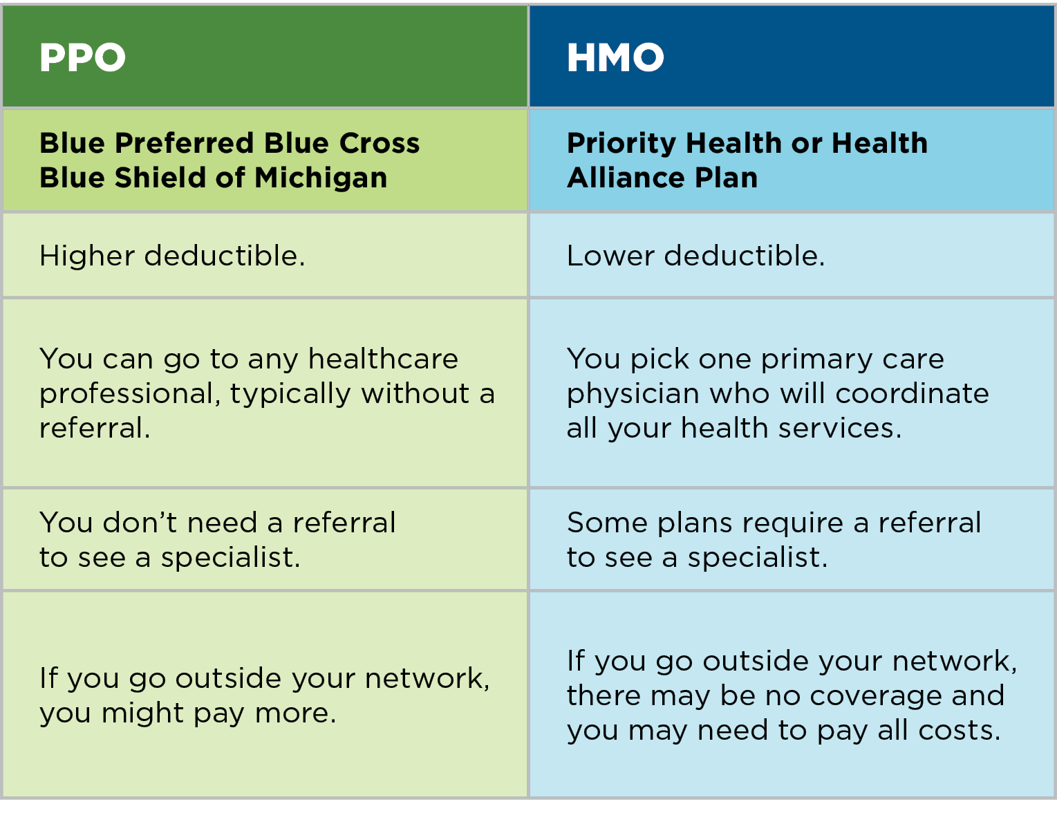 PPO vs. HMO graphic