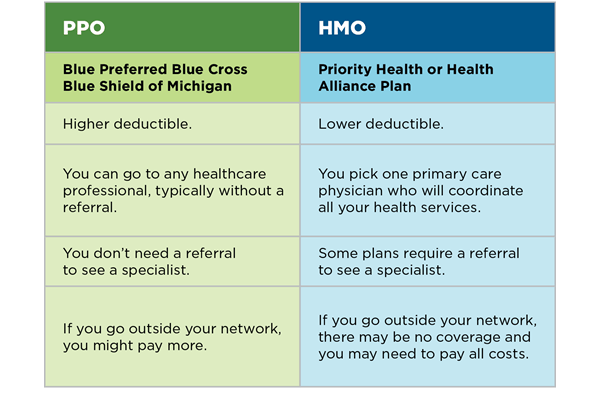 PPO vs. HMO graphic