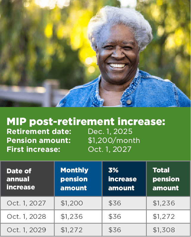 MIP post-retirement increase